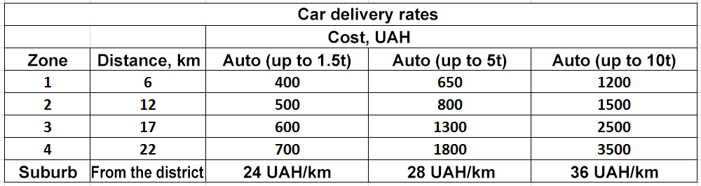 Тарифы англ.jpg