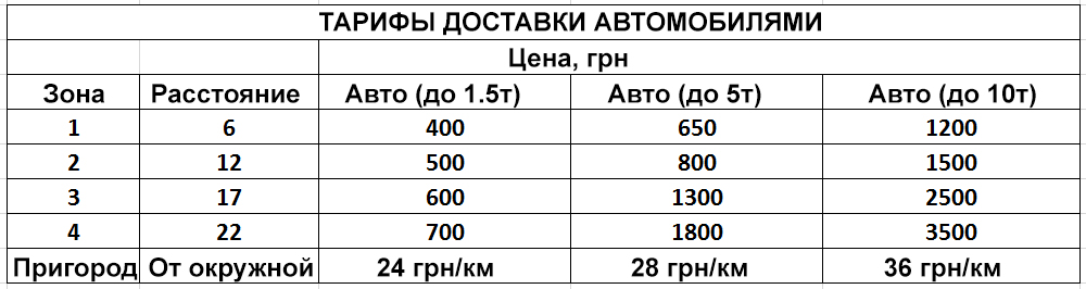 Тарифы рус.jpg